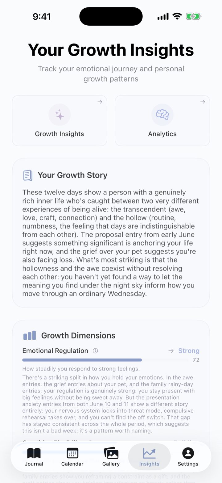 RTF Journal growth insights across five dimensions